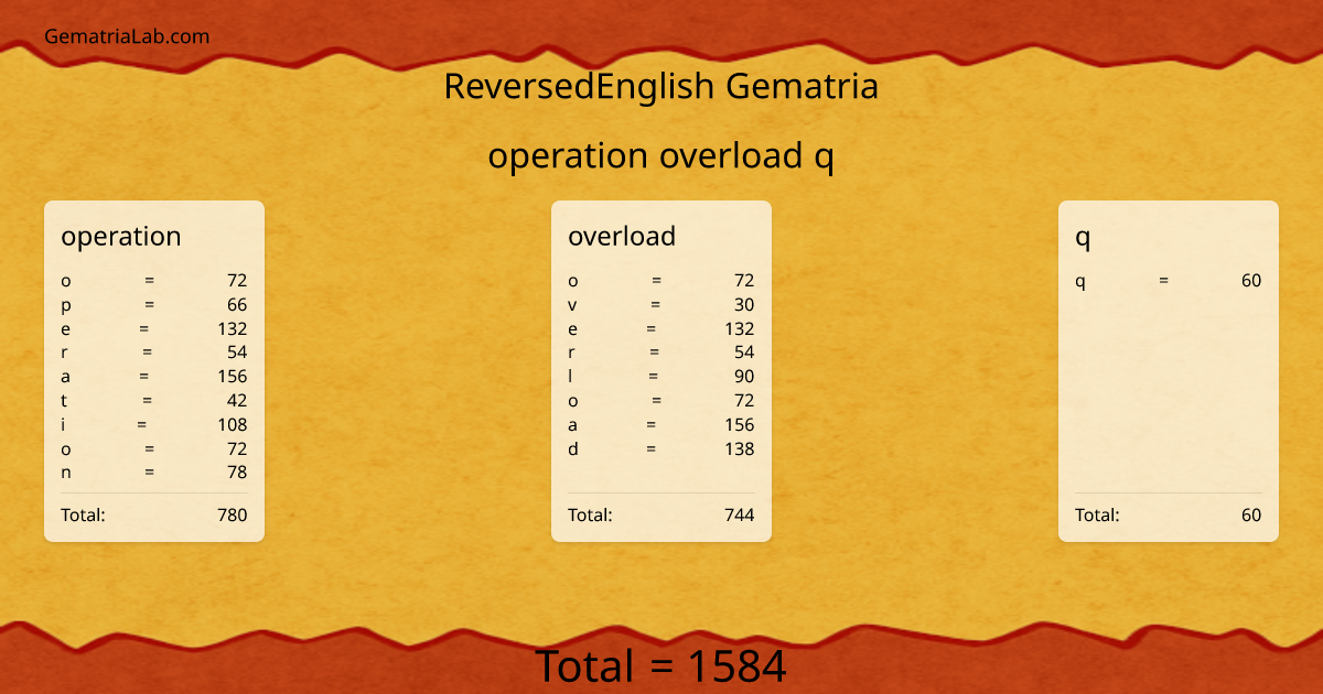 operation overload q in reversedEnglish Gematria